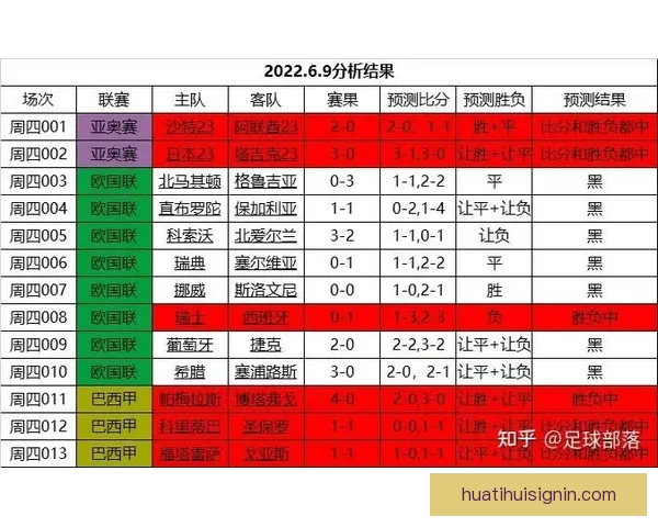 世界杯竞猜预测：分析球队实力与赛事走势，助力精准预测赛事结果